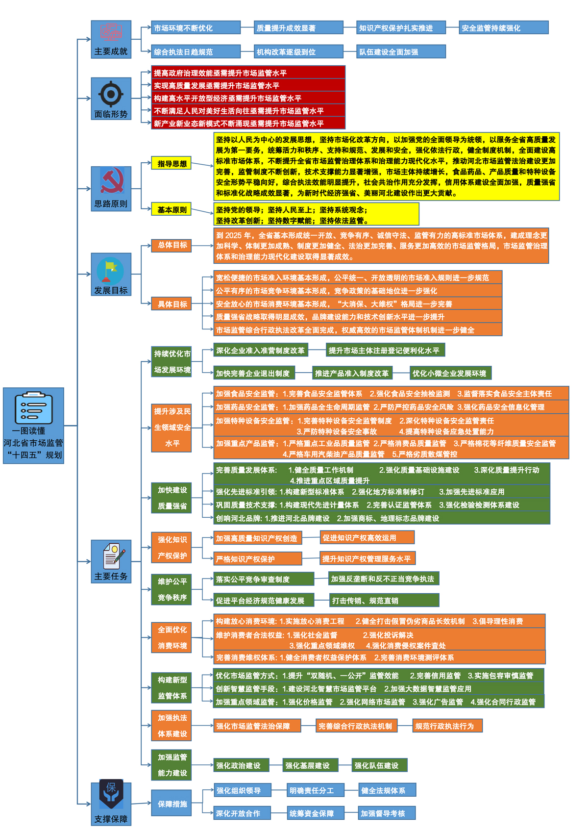 河北省市场监管“十四五”规划.jpg