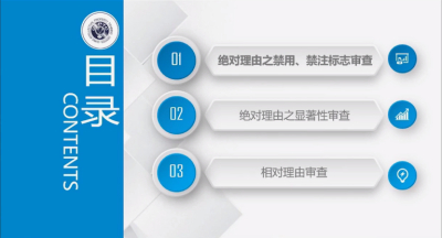  3.商标注册绝对理由之禁用、禁注标志审查