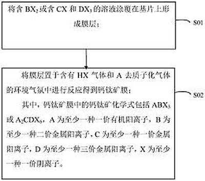 钙钛矿膜和光电器件及其制备方法、用电装置